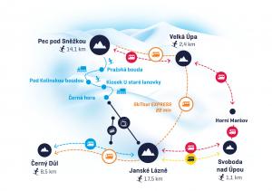 SkiTour v provozu