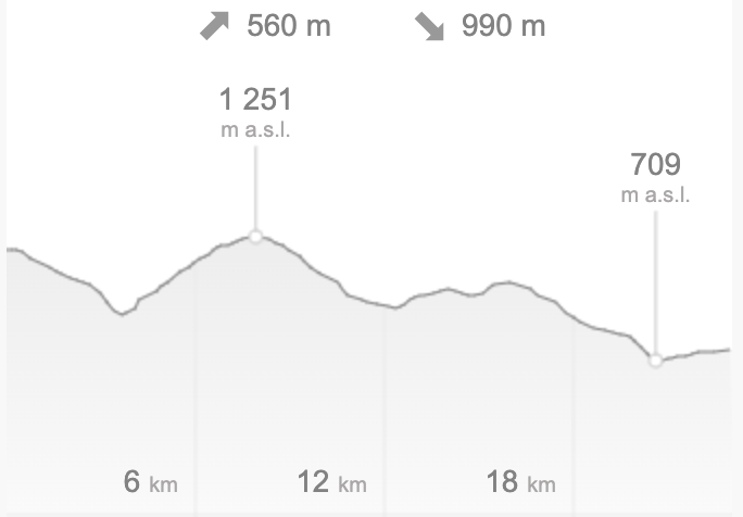 Route profile