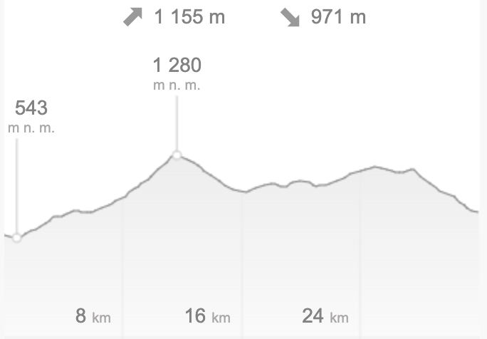 Route profile