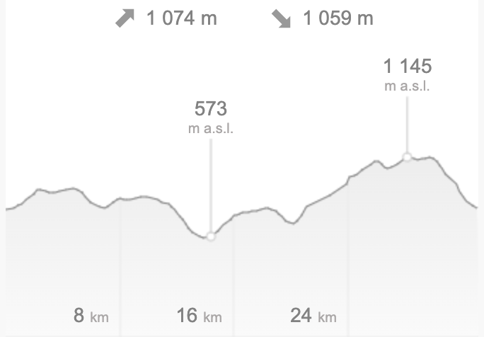 Route profile