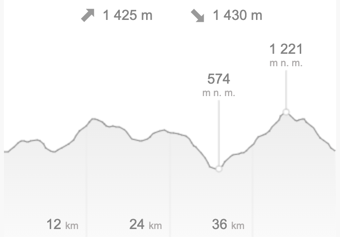 Route profile