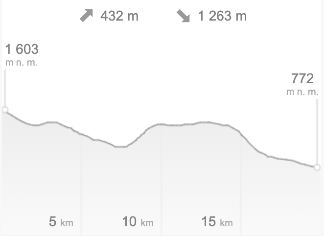 Route profile