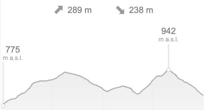 Route profile