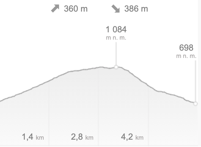 Route profile